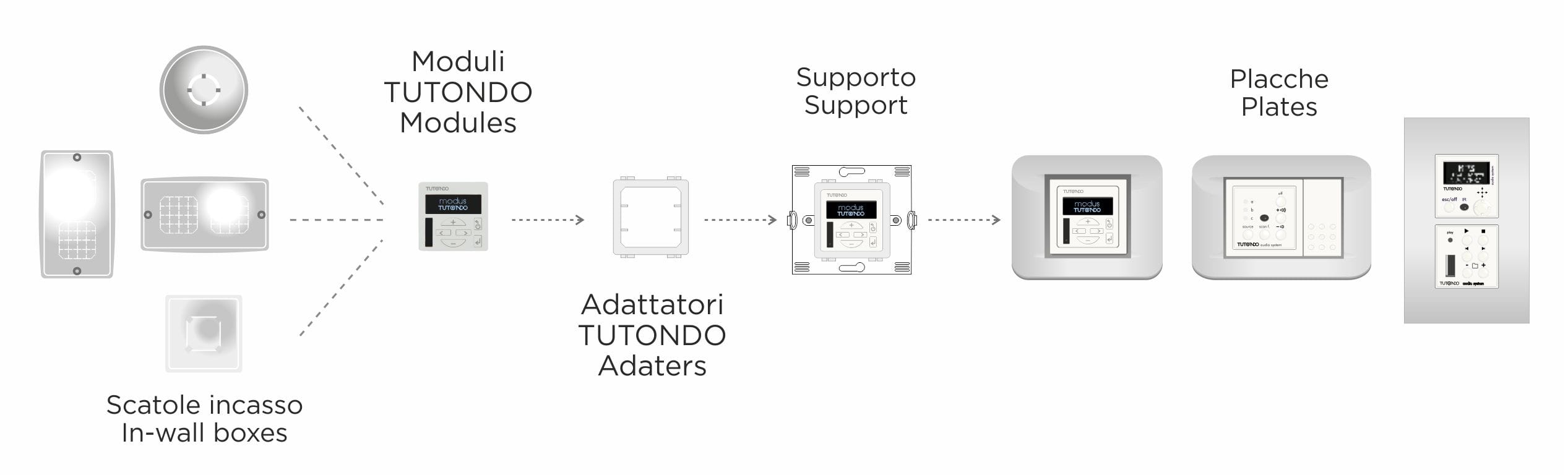 TUTONDO - ADATTATORE COMANDO SILVER EIKON