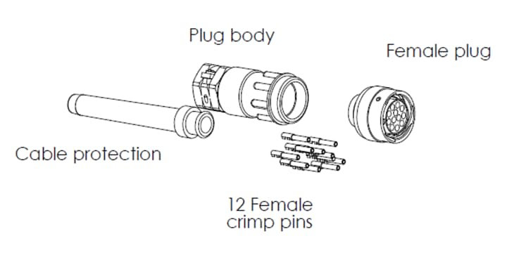 ABB - Connettore femmina per montaggio cavo JSHK0 a 12 poli per JSHD4.