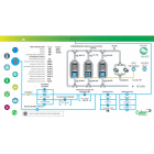 ABB - UCC-LIC-SU Single User / 1 Soft Dongle Software Utente Singolo.