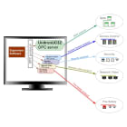 ABB - OPC SERVER UC32 SCADA interface per un'efficace integrazione con il sistema di controllo industriale.
