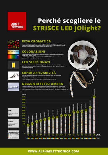 ALPHA ELETTRONICA - Pannello espositivo Strisce Led 70x100cm