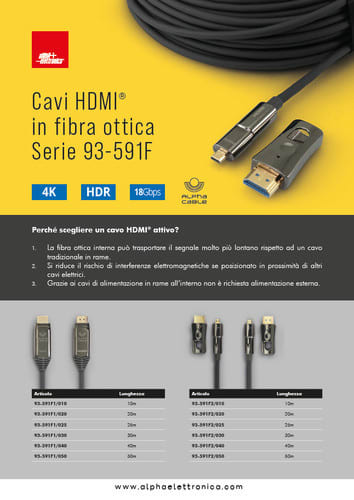 ALPHA ELETTRONICA - Poster Cavi HDMI AOC in Fibra Ottica - 42,0 x 59,4cm
