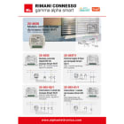 ALPHA ELETTRONICA - Poster Alpha Smart A3