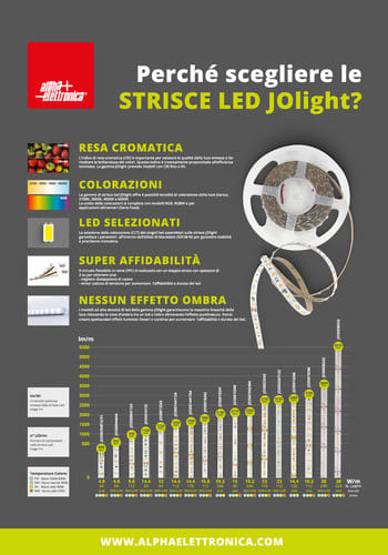 ALPHA ELETTRONICA - Pannello espositivo Strisce Led 70x100cm