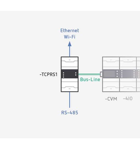 ASITA - MODULO LINE CONVERTITORE RS485-LAN/WIFI