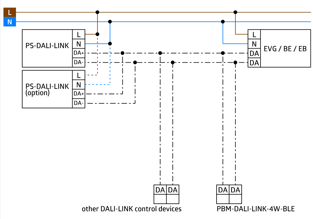 BEG - Rilevatore di presenza Starter Set Dali-Link per uffici di grandi dimensioni.