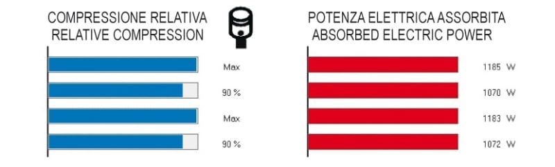BETA - Strumento di verifica dell'efficienza del motore TESTER DI VERIFICA EFFICIENZA MOTORE.