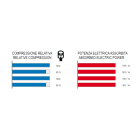 BETA - Strumento di verifica dell'efficienza del motore TESTER DI VERIFICA EFFICIENZA MOTORE.