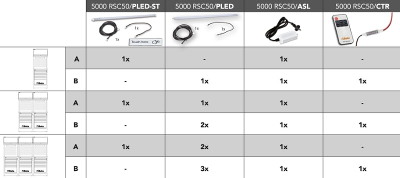 BETA - Controller per strip LED con telecomando RF per arredo officina RSC50, telecomandi controller per strip LED.