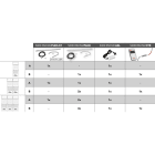 BETA - Controller per strip LED con telecomando RF per arredo officina RSC50, telecomandi controller per strip LED.