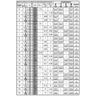 BETA - Pendente per sollevamento catena a 4 bracci grado 8, pendenti 7mm 4 bracci en818-4 mt1 - c7.