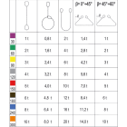 BETA - Braca per sollevamento 2t verde nastro piatto a due strati, asole rinforzate, poliestere alta tenacità (PES) FASCE SOLLEV.EN1492-1 VERDE 2 TON.- L2,5.