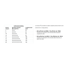 CABUR - TPL.4/PS MORSETTO TRIPOLARE TP200