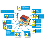 CEMBRE - Kit etichette solare per impianti elettrici di dimensioni 130x200.