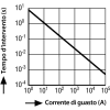 Miniatura Diagramma del circuito 2