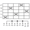 Miniatura Schema elettrico 6