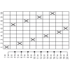 Miniatura Schema elettrico 4