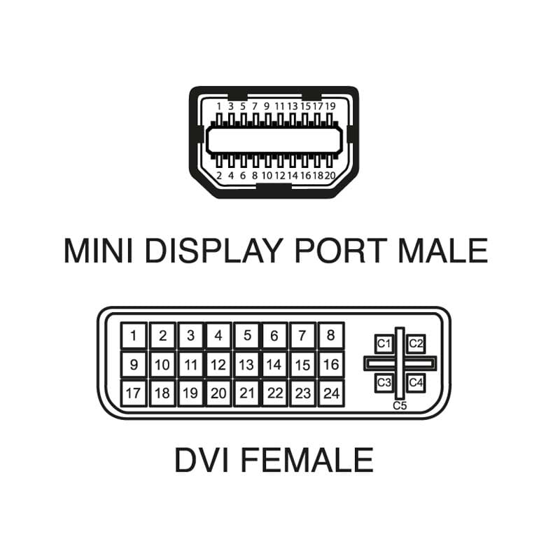ELCART DISTRIBUTION - CAVO MINI DISPLAY PORT / DVI