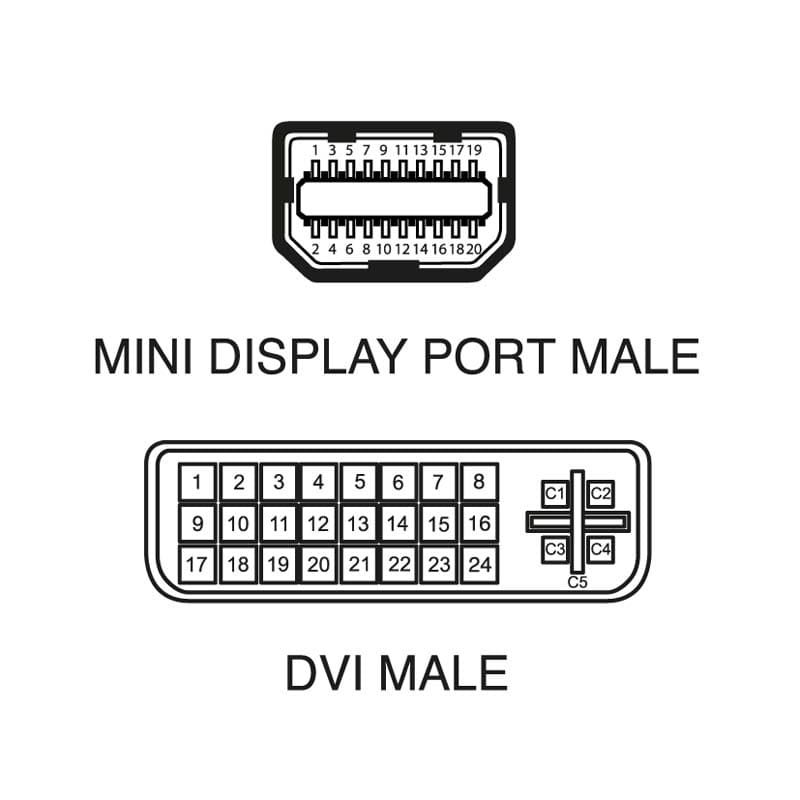 ELCART DISTRIBUTION - CAVO MINIDP A DVI24+1 1,8MT BIANC