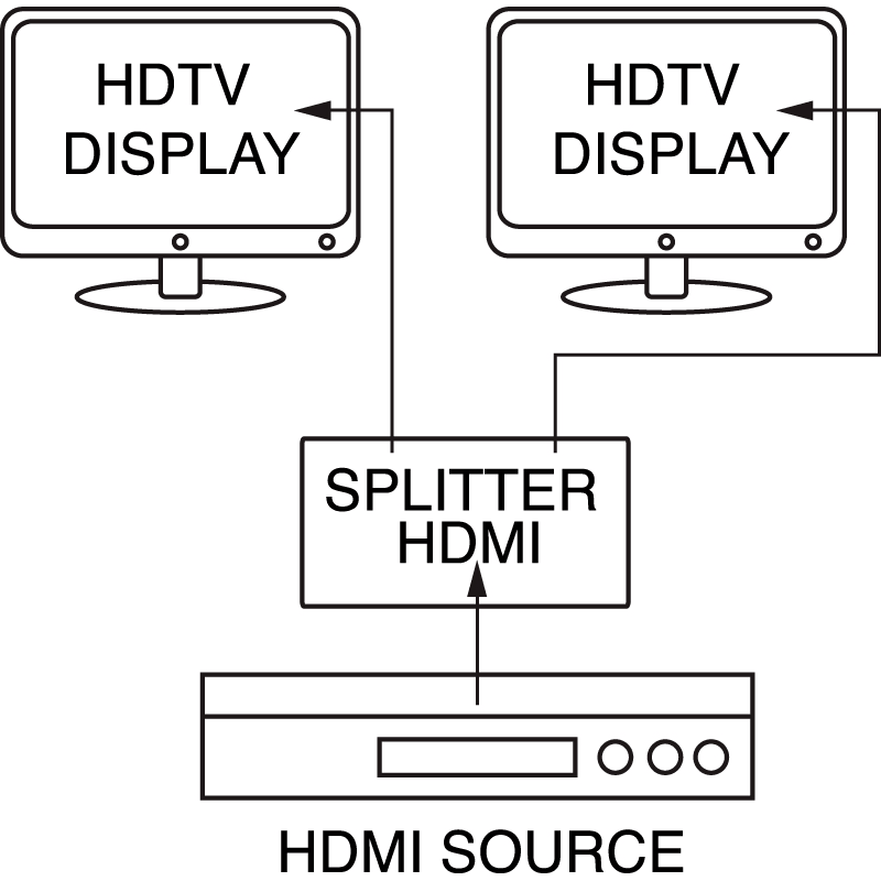 ELCART DISTRIBUTION - DISTR.SEGNALE HDMI1.4 4K  1X2 OUT