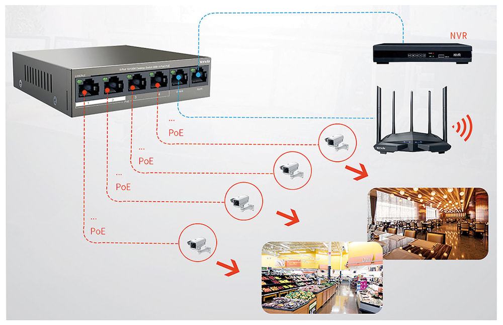 TENDA - SWITCH 4 10/100 POE + 2 UPLINK TENDA