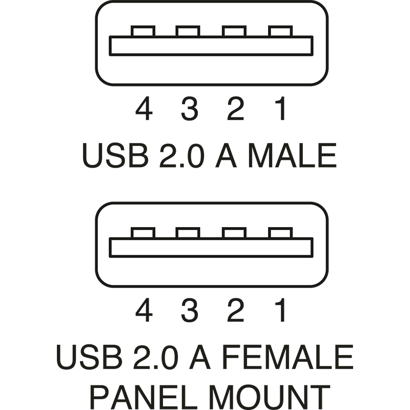 ELCART DISTRIBUTION - CAVO USB 2.0 SPINA A-PRESA A PANN