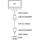 ELCART DISTRIBUTION - USB EXTENDER CAVO SINGOLO CAT5E/6