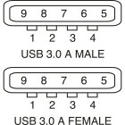 ELCART DISTRIBUTION - CAVO USB3.0 SPINA A-PRESA A 1 MT