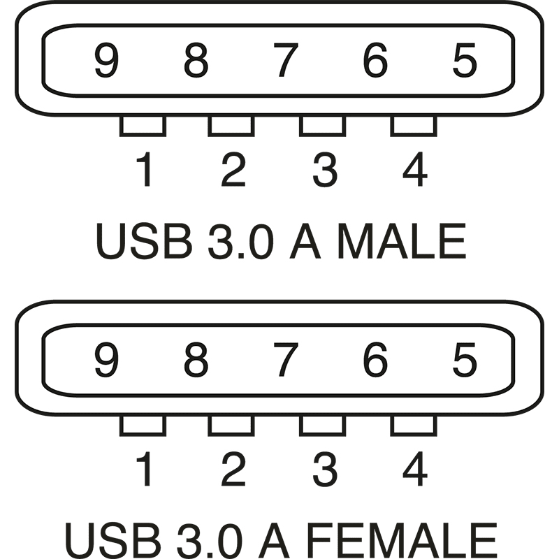 ELCART DISTRIBUTION - CAVO USB3.0 SPINA A-PRESA A 2MT 406954000