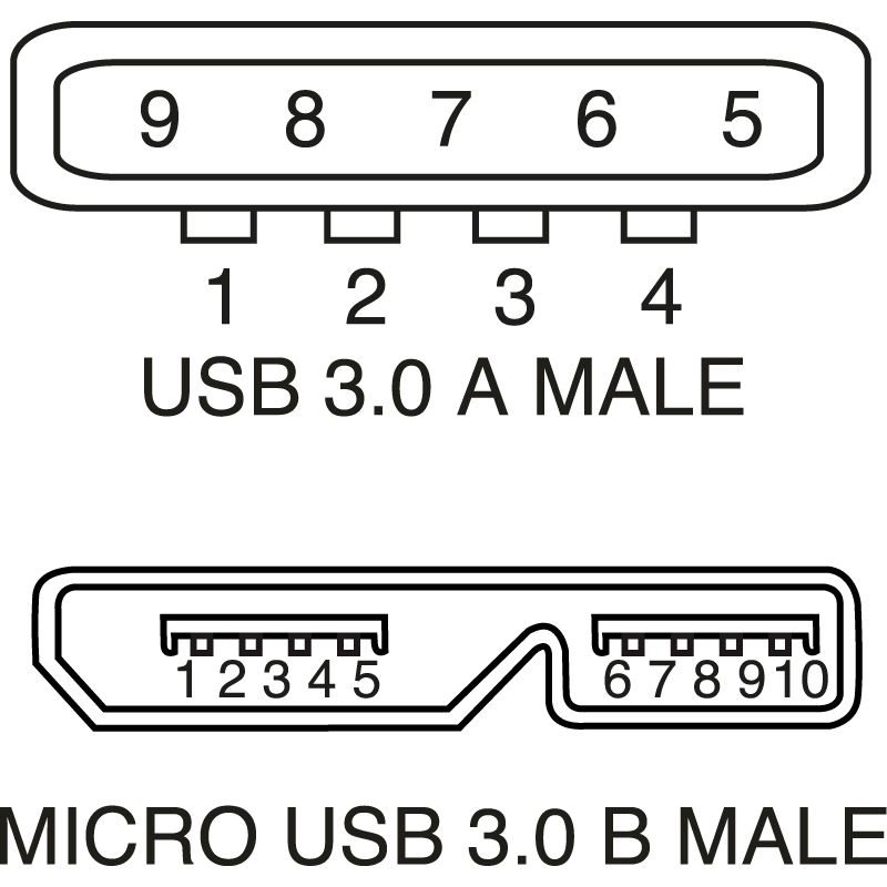 ELCART DISTRIBUTION - CAVO USB3.0 SP.A-SP.MICRO B 1,8MT