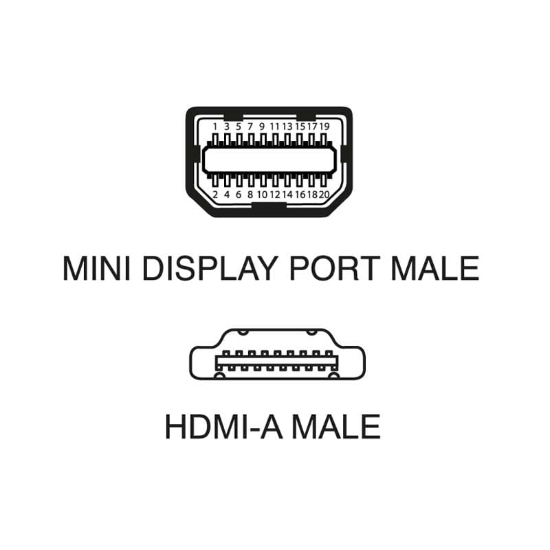 ELCART DISTRIBUTION - CAVO MINIDP A HDMI 1.8MT NERO