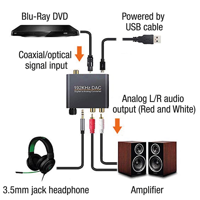 ELCART DISTRIBUTION - CONVERT.AUDIO DIG.5.1 ANAL. C/VOL
