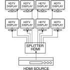 ELCART DISTRIBUTION - DISTRIB.SEGNALE HDMI 2.0 1X8 OUT
