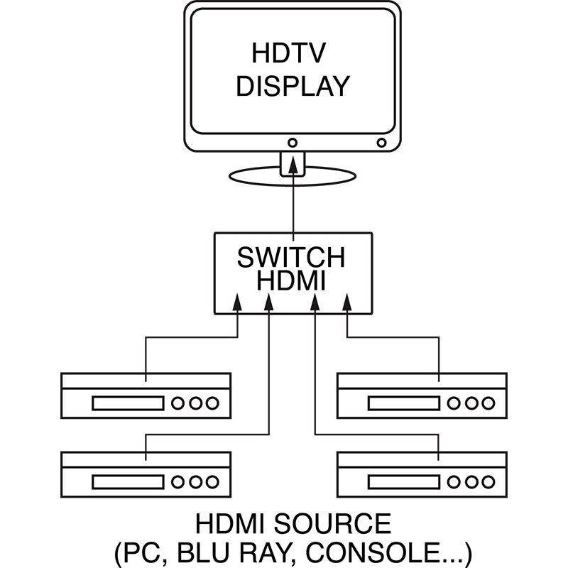 ELCART DISTRIBUTION - BOX DI COMMUTAZIONE HDMI 4X1 V2.0
