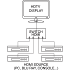 ELCART DISTRIBUTION - BOX DI COMMUTAZIONE HDMI 4X1 V2.0