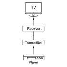 ELCART DISTRIBUTION - RIPET.HDMI SCHER.60MT CAT5E/6 POC