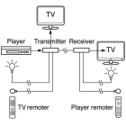ELCART DISTRIBUTION - DISTR.SEGN.HDMI 60M RIP.TEL. POC
