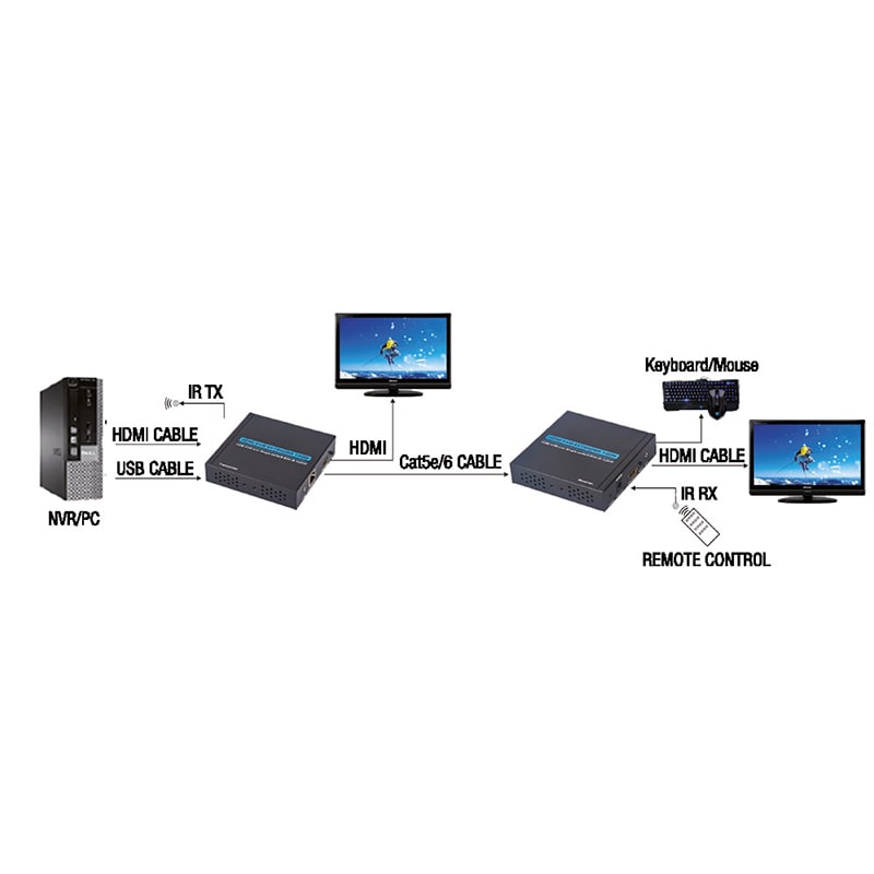 ELCART DISTRIBUTION - RIPETIT.  60 MT KVM HDMI+USB CAT6