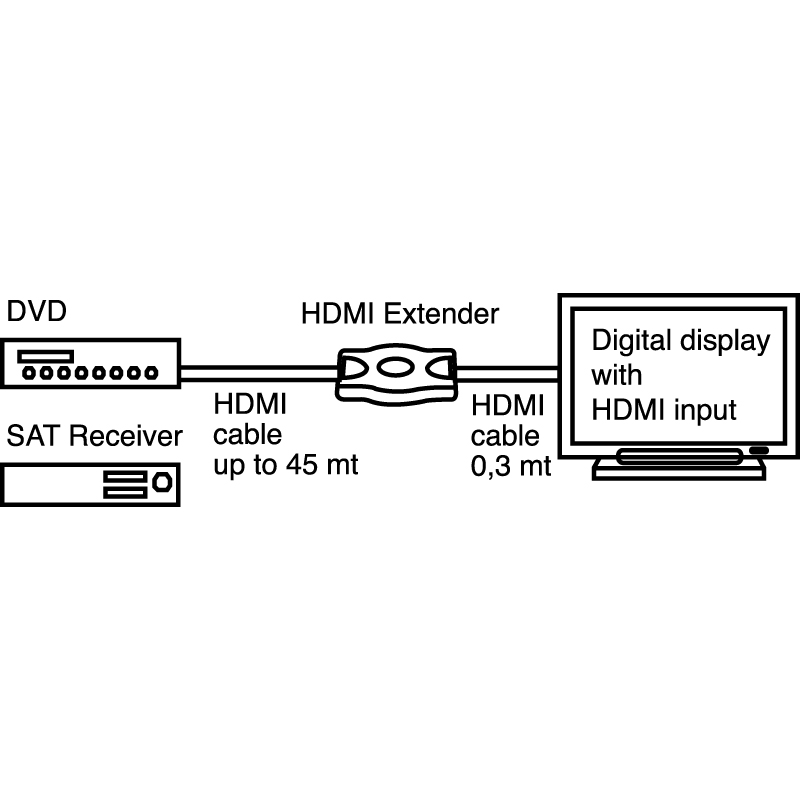 ELCART DISTRIBUTION - RIPET.HDMI V2.0 4KX2K@60HZ 421230800