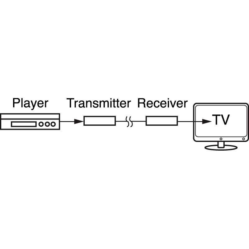 ELCART DISTRIBUTION - RIPET.HDMI 4KX2K@60HZ CAT5E/6 60M 421232100