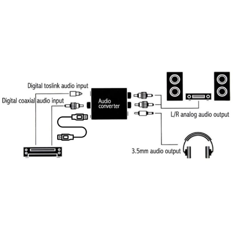 ELCART DISTRIBUTION - CONVERTITORE AUDIO DIGITAL-ANALOG 421237100