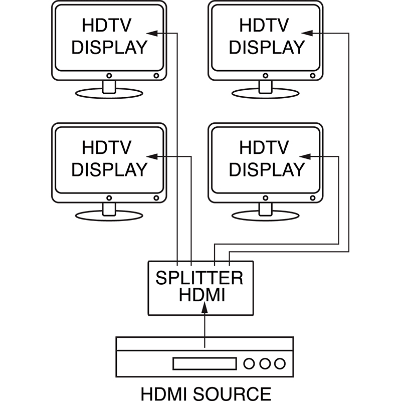 ELCART DISTRIBUTION - DISTRIB.SEGNALE HDMI 2.0  1X4 OUT 421250700