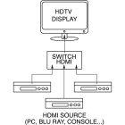 ELCART DISTRIBUTION - BOX DI COMM.HDMI 3X1 V2.0 4KX2K 421260400