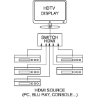 ELCART DISTRIBUTION - BOX DI COMMUTAZIONE HDMI 5X1 V1.4
