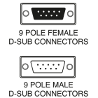 ELCART DISTRIBUTION - CAVO 1.8M VASCH.9P PRESA/SPINA 422050000