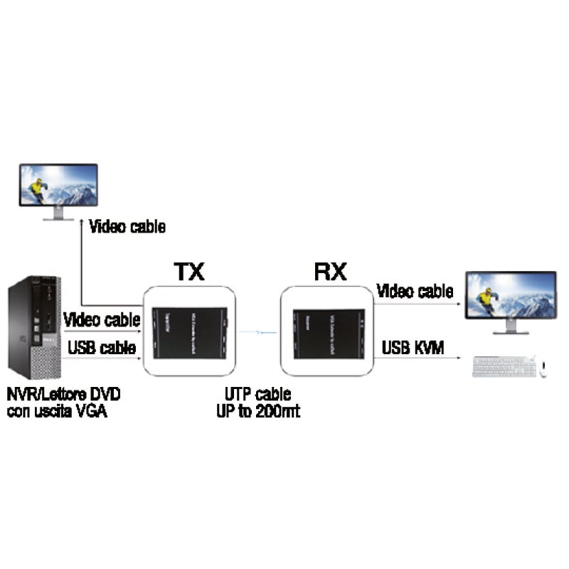 ELCART DISTRIBUTION - RIPETIT. 200MT KVM VGA +USB CAT6 425124800