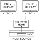 ELCART DISTRIBUTION - DISTR.SEGNALE HDMI1.4 4K  1X2 OUT