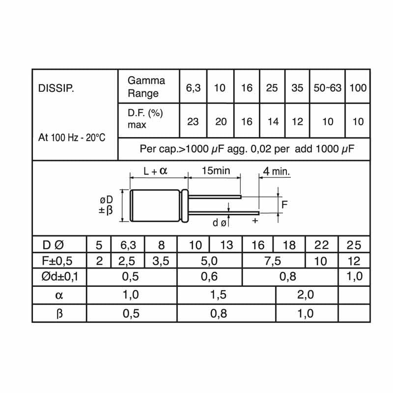 ELCART DISTRIBUTION - COND.ELET.VERT.105 5X11  47UF 25V