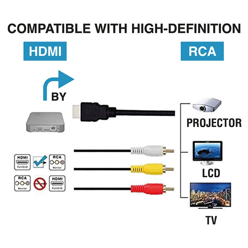 ELCART DISTRIBUTION - CAVO RCA HDMI 1080P M/M 1,5M