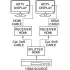 ELCART DISTRIBUTION - DISTR.SEGNALE HDMI1.3 3D 1X2 50MT